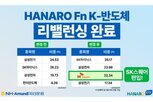 반도체,기대,SK스퀘어,종목
