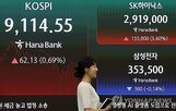 상승,코스피,SK하이닉스,삼성전자,마감,시총,기준,지수,개인,주가