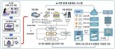 봉제,구축,실증,기반,지역,한국섬유개발연구원,사업,공정