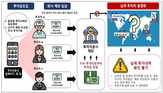 투자,명의,금감원,회사,공모주,투자금,계좌