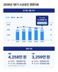 매출,소상공인,증가,분기,영향,분석,대비,여가