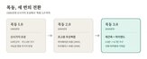목동,단지,재건축,예정,주거지,변화,규모,지역,거래,개포동