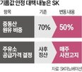 원유,가격,중동,SK에너지,공급,주유소,경유,전쟁