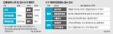 위탁기관,검사,의원,수익성,필수