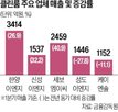 반도체,클린룸,매출,업계,사업,비중,올해