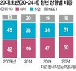 근로시간,기간