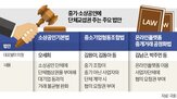 소상공인,공정거래법,담합,집단,교섭,개정안,대기업,사업자