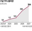 구글,엔비디아,금융,규모,데이터센터