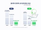 오디오북,방식,콘텐츠,성우,제작,독자,독서,음성,전자책,시장
