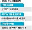 대출,저신용,중금리,신한은행,금리