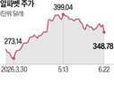 구글,인재,모델,평가,알파벳