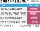 청약,무순위,공급,지역,구리역