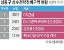 시공사,사업,선정,예정,공사비,입찰,조합,조건