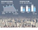 정부,종부세,공정가액비율,부담,주택,부동산,서울,인상