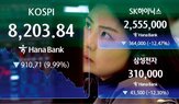 지수,과세,주식,이날,국내,코스피지수,이익,증시,국민연금,미실현