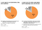 로봇,대한,도입,국민,응답,기술,일자리,분배,동의