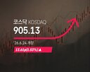 13.61p