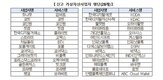 불법,가상자산,취급업자,가상자산사업자,경우,대상