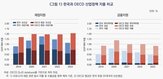 정책,산업정책,한국,사업,산업,평균,보고서,규모