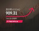909.31