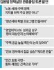 재정,실장,호황,공급,상황,주택,확장,부동산,반도체