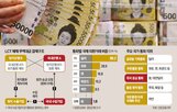 원화,은행,현지,국내,직거래,국제화,거래,통화,한국은행