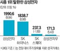 삼성전자,자사주,매입,이날,마감,전날