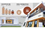 모듈러,주택,시장,가전,삼성전자,방식,LG전자,위해