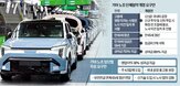 노조,투자,요구,시행,노사,신차,신규,파업,동의,노란봉투법