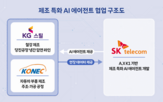 적용,모델,제조