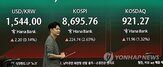 코스피,개인,외국인,시장,SK하이닉스,반도체주,지수,이날,상승세,반도체