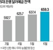 달러,달러예금,환율,기업