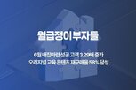 고객,성공,월급쟁이부자,내집마련,상승