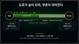 목동,여의도,중심,단지,공간,인프라,조성,예정,녹지,국회대로