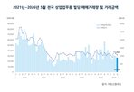 서울,거래,대비,전월,거래금액