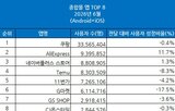 이용자,리테일