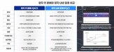 보안,기술,서비스,구간,적용,양자암호통신,결합