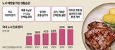 노쇠,건강,상태,나이,질환,고령층