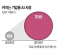 데이터,앤트로픽,모델,MS,오픈,기업