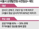 지역,개발,주거,서울시,개선,제도