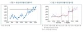 환율,보고서,고환율,구조적