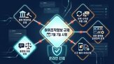 허위조작정보,온라인,대상,플랫폼,유통,규제,삭제,판단,대응,제도