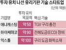 유리기판,반도체,투자,핵심