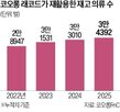 래코드,재고,의류,가격,코오롱