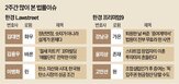 변호사,정년,정년연,경영권