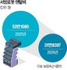 도입,지난해,올해,로봇,프랜차이즈,업체,서빙로봇