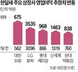 실적,추정,영업이익,업종,상향