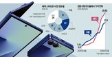가격,인상,삼성전자,제품,스마트폰,출시,갤럭시,메모리