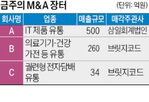 매출,매물,지난해,매각