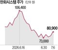 한화시스템,잠수함,사업,영업이익